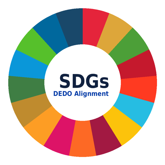 Sustainable Development Goals alignment wheel
